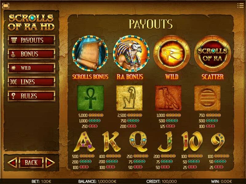 scrolls of ra hd paytable