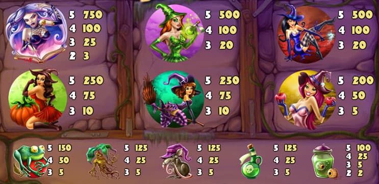 wild witches slot paytable