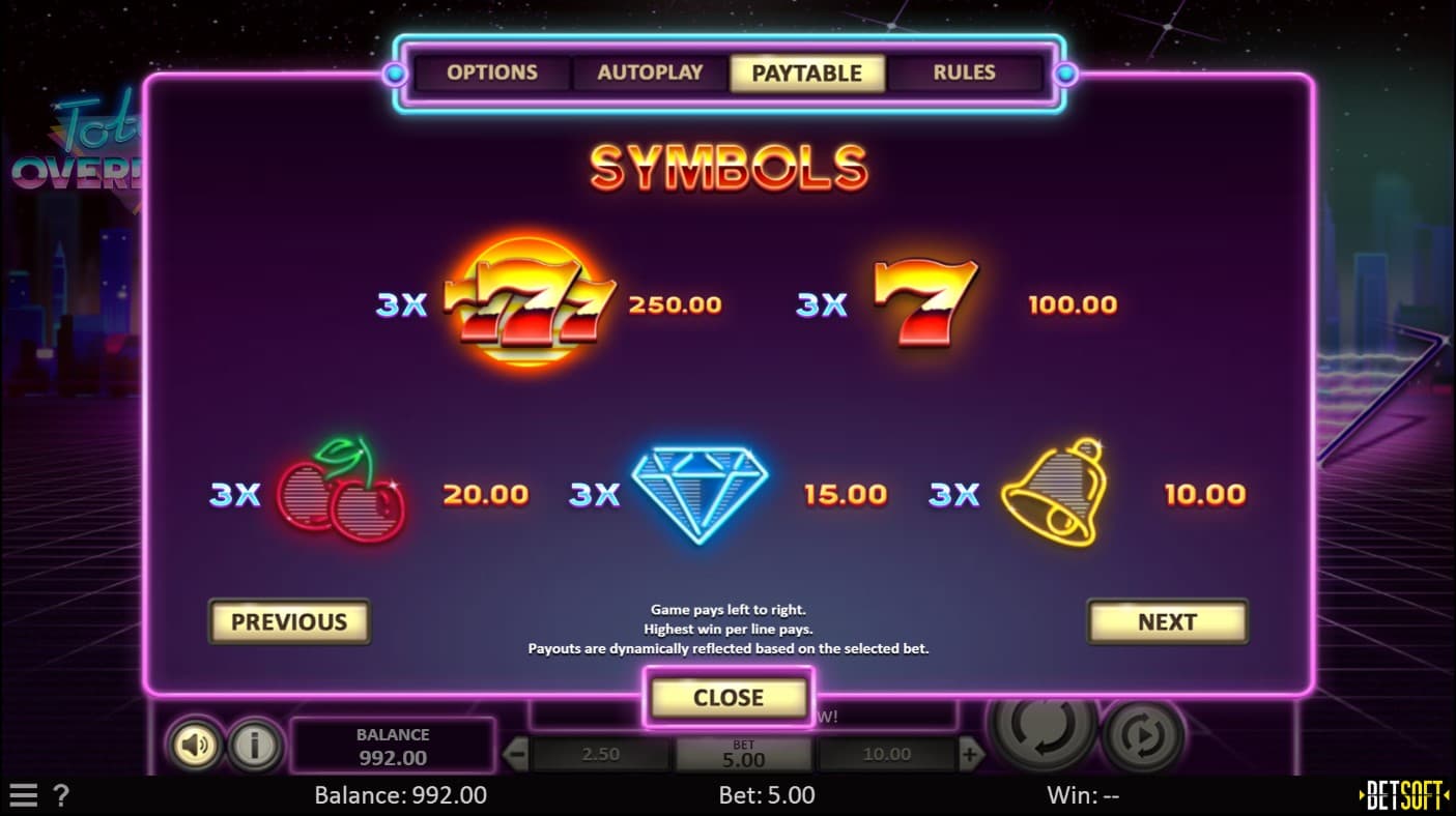 Total Overdrive Slot Paytable