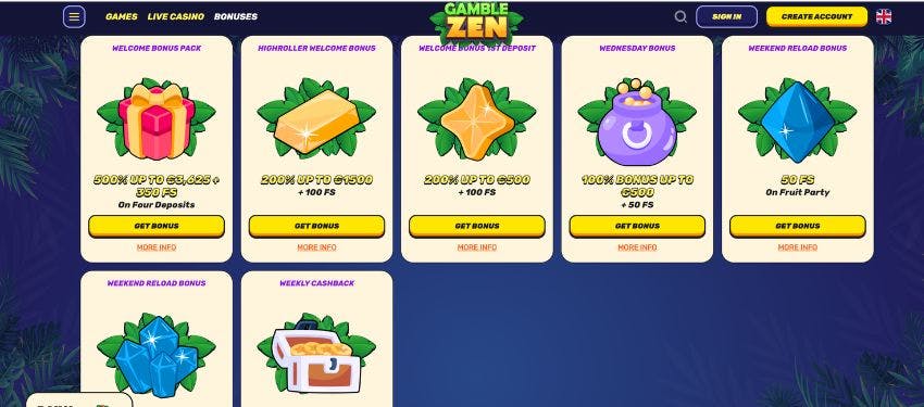 Gamblezen casino promotions page showing the different bonuses and percentage cash rewards you will receive.