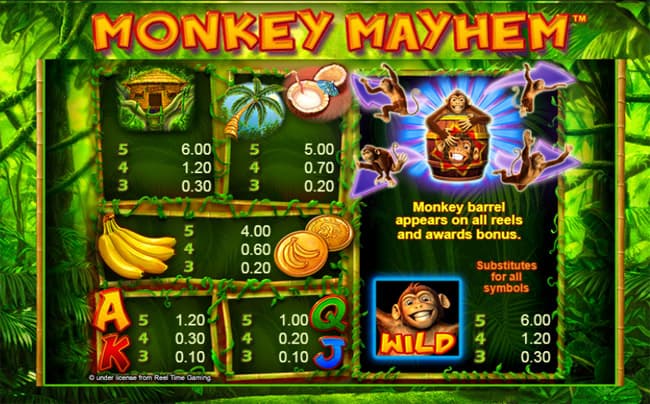 Monkey Mayhem slot paytable