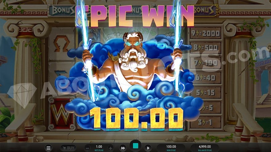 Zeus on top of the reels holding two lightning bolts and a text saying: "Epic Win 100.00."