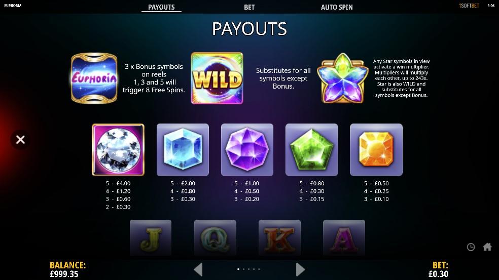 Euphoria Slot Paytable