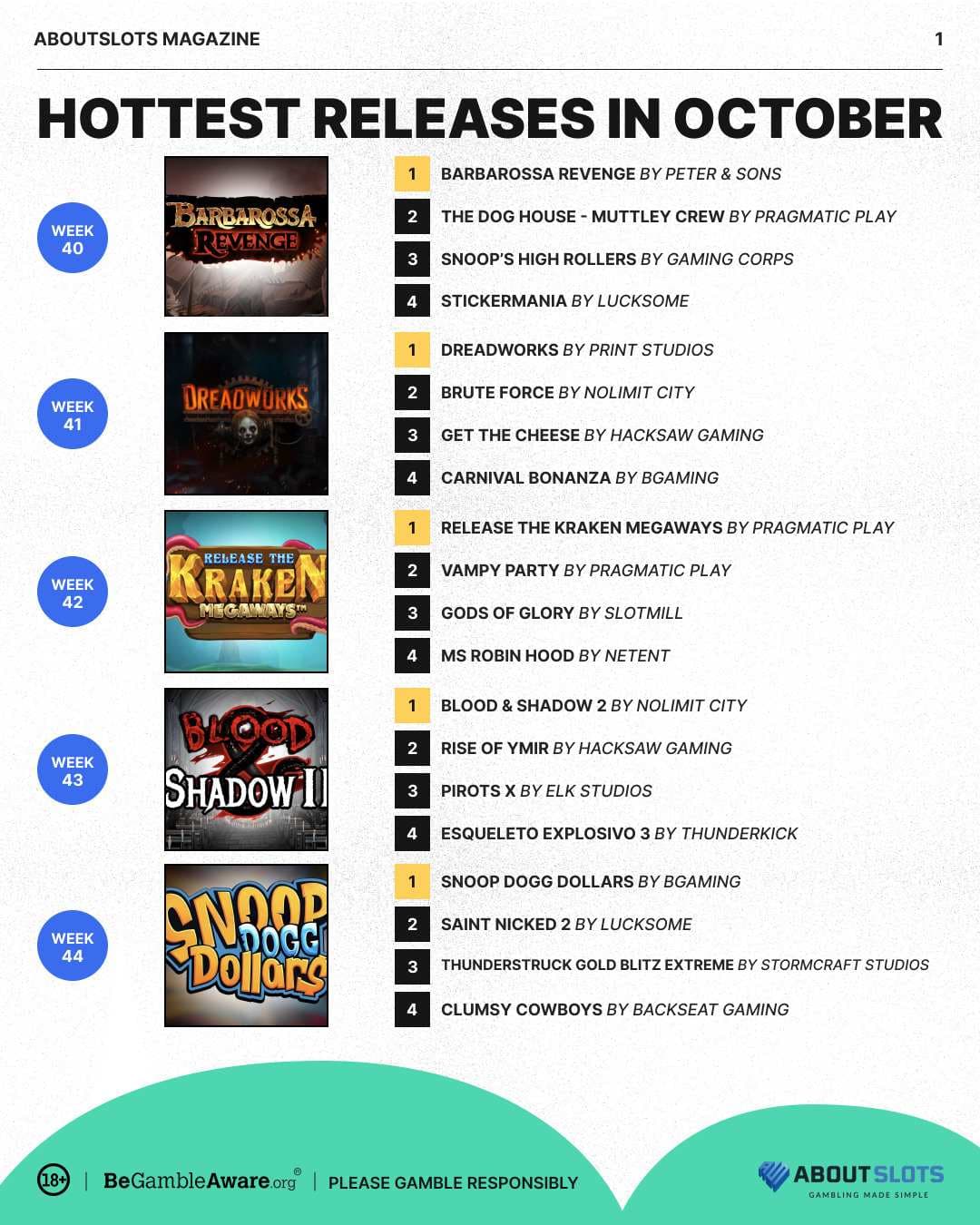 Hottest Releases in October being presented.