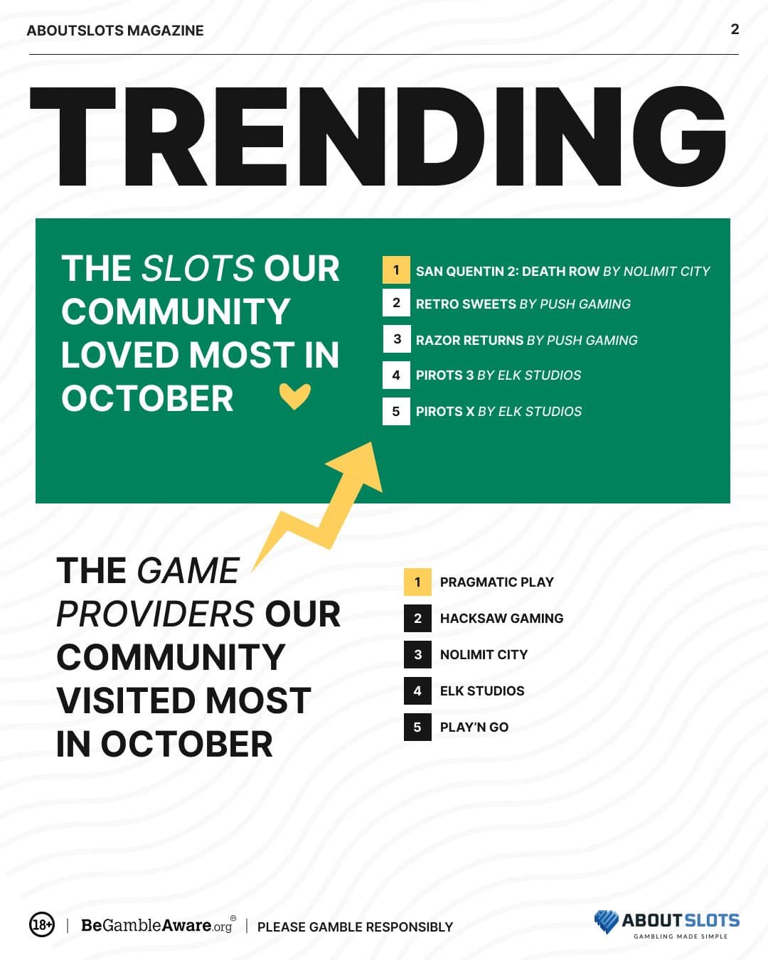 Trending slots and game provider for October month.