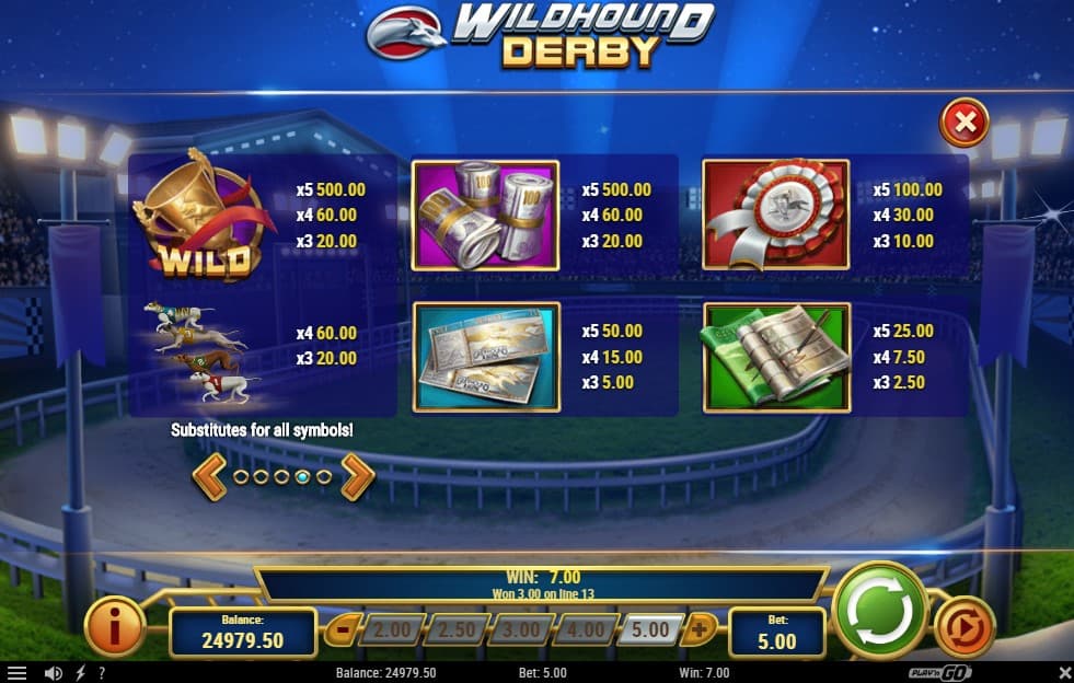 Wildhound Derby Slot Paytable