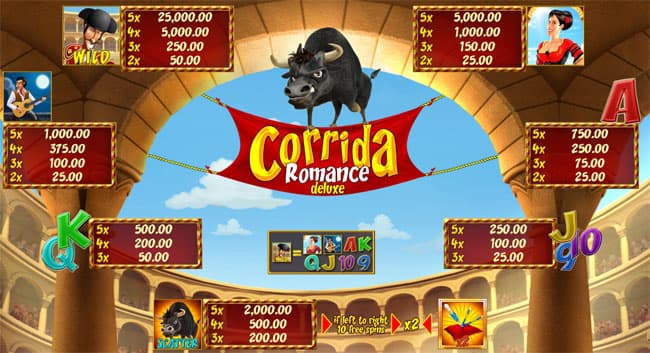 Corrida Romance Deluxe slot paytable