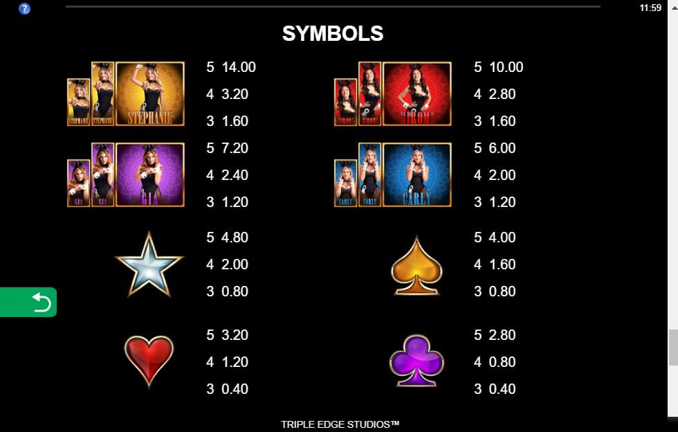 Playboy Gold Jackpots Slot Paytable