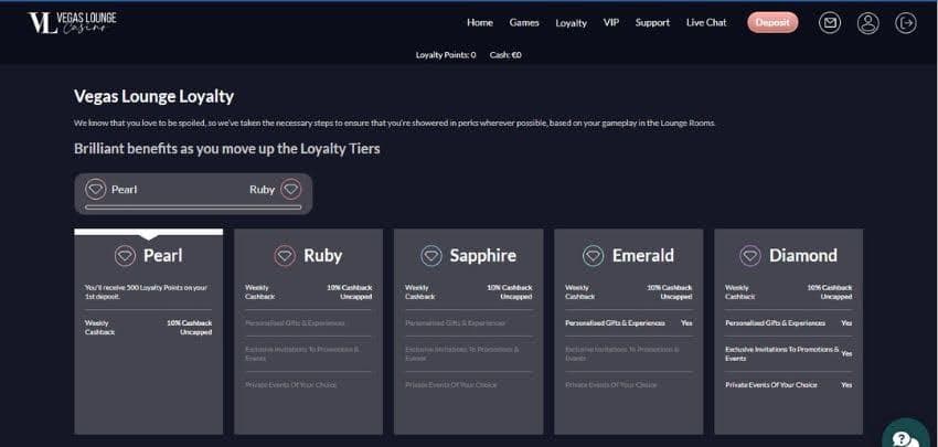 Vegas Lounge Casino's loyalty program, showing the 5 tiers with associated privileges.