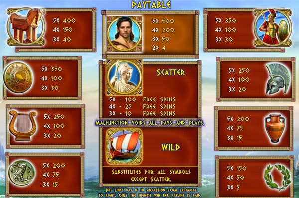 Odysseus slot review