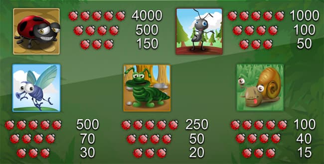 Bugs World slot paytable