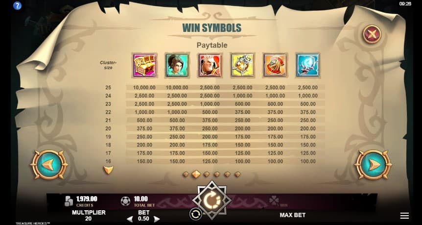 Treasure Heroes Slot Paytable