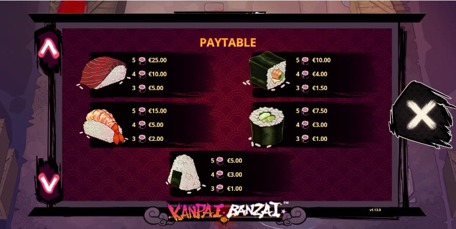 Kanpai Banzai Slot Paytable
